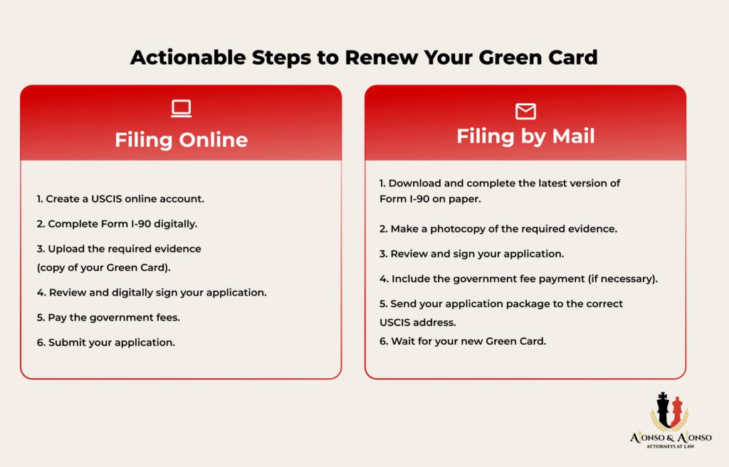 Green card renewal online versus by mail comparison showing Form I-90 filing steps for permanent residents