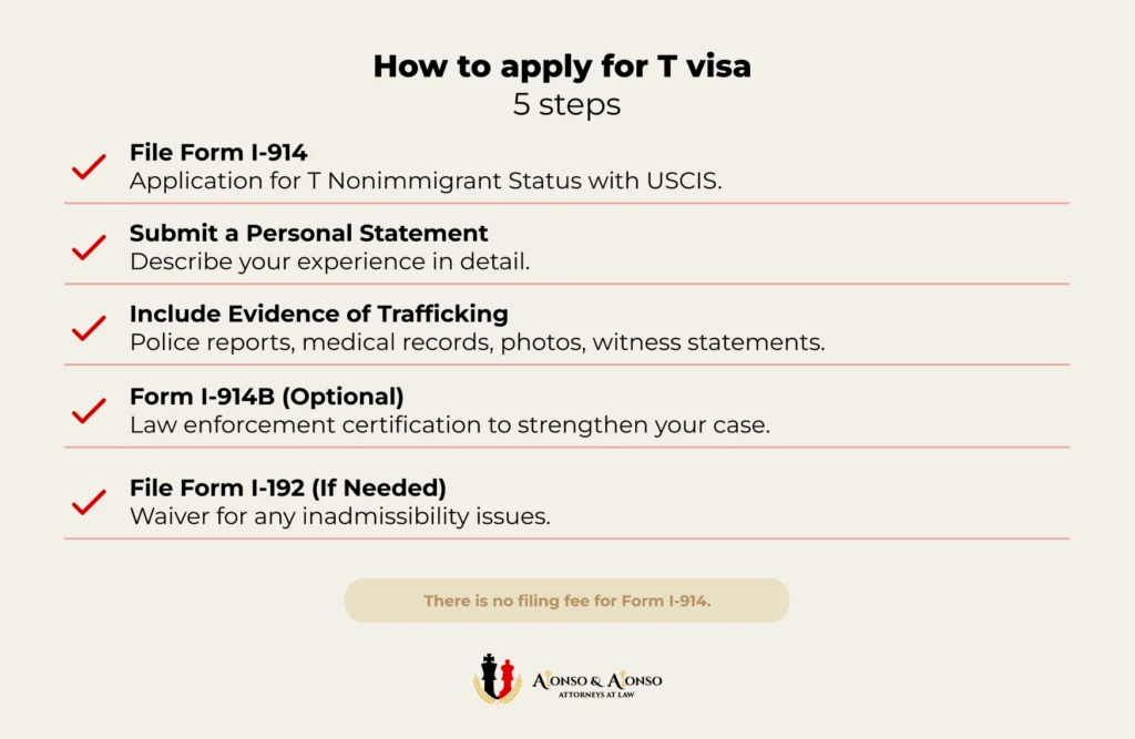 Five-step T visa application process flowchart showing Form I-914 personal statement evidence I-914B and I-192 waiver