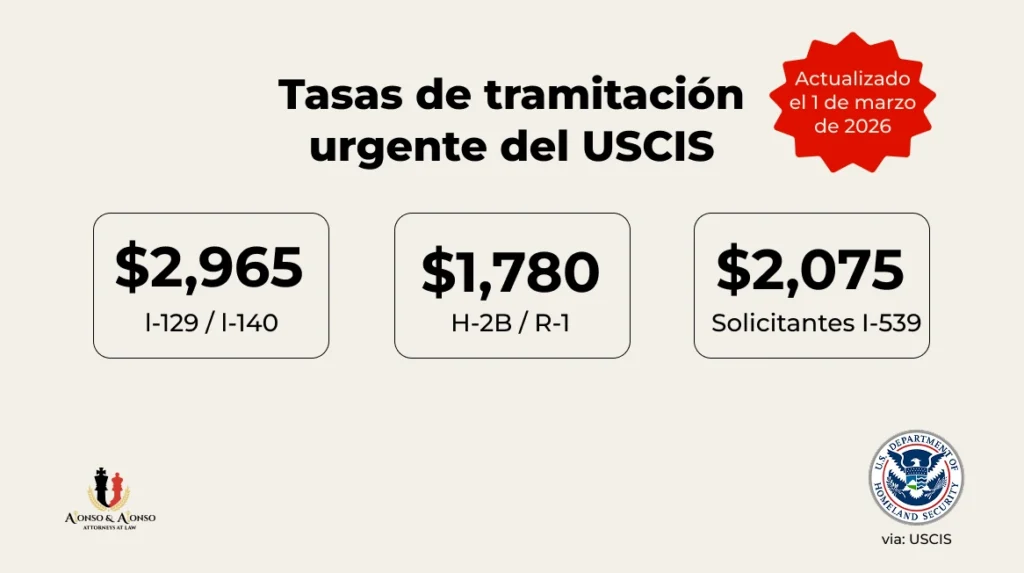 Actualización sobre la tasa de tramitación urgente de USCIS
