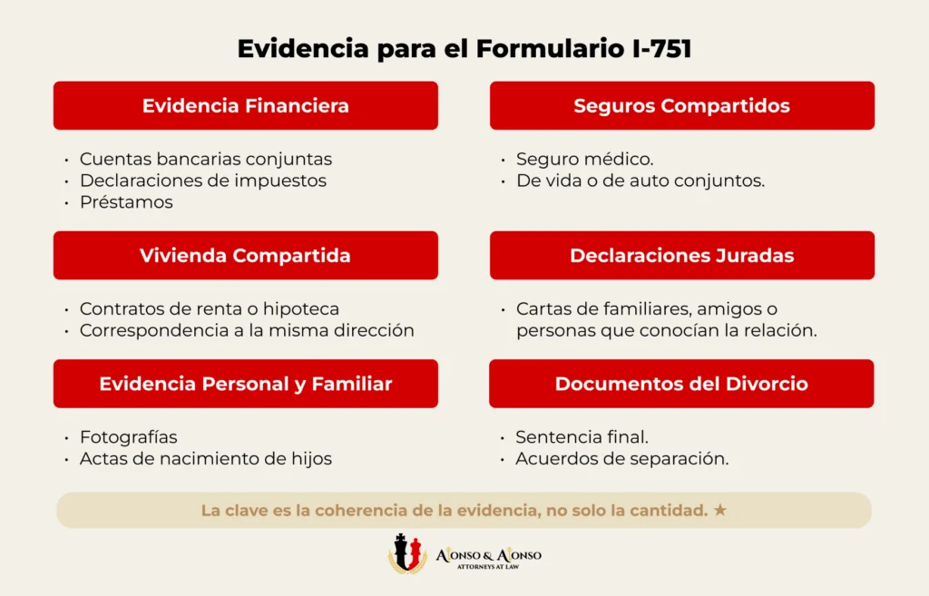 Lista de seis categorias de evidencia para el formulario I-751 demostrando matrimonio de buena fe incluyendo documentos financieros fotografias y declaraciones juradas