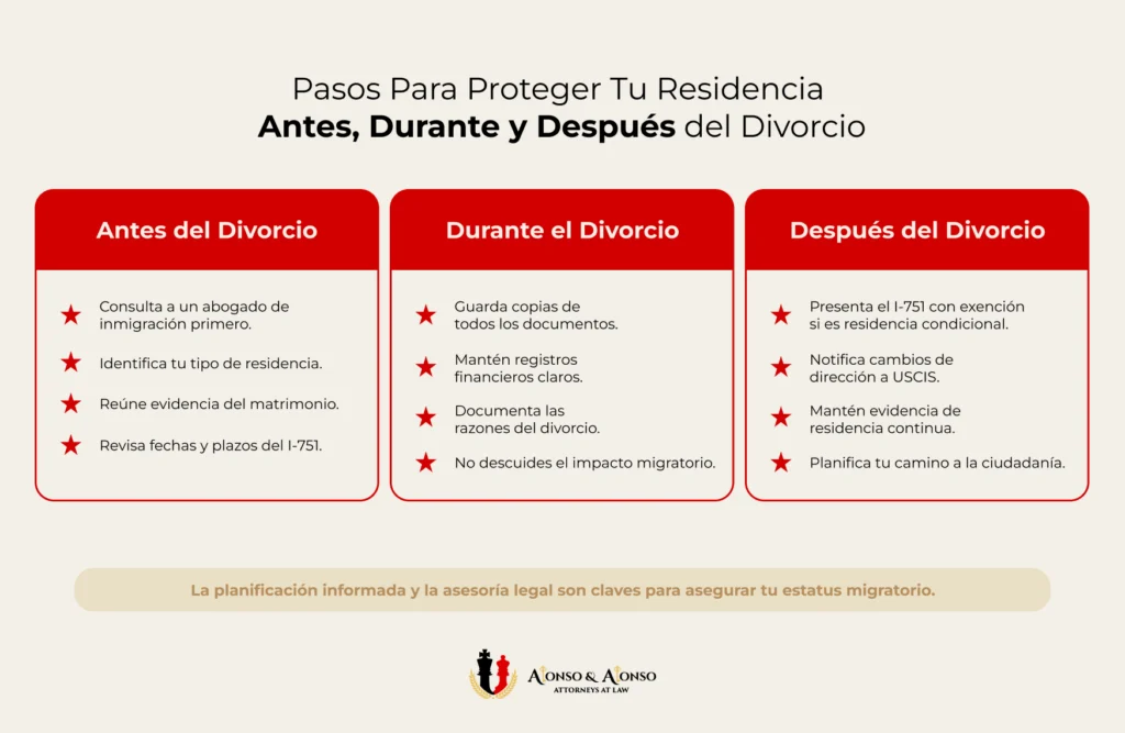 Guia de tres fases antes durante y despues del divorcio para proteger la residencia permanente como inmigrante