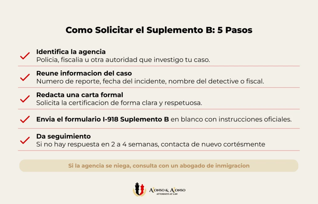 Cinco pasos para solicitar el suplemento B certificacion policial para visa U incluyendo identificar agencia redactar carta y formulario I-918